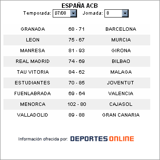Resultados de Baloncesto Europeo